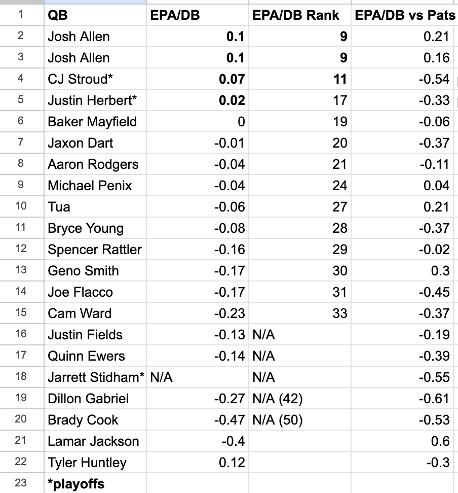 Patriots Ranking Seahawks are battle-tested, but Patriots aren't Seattle-tested