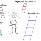 Quando trocar de empresa: jornada de R$2.5k até R$25k