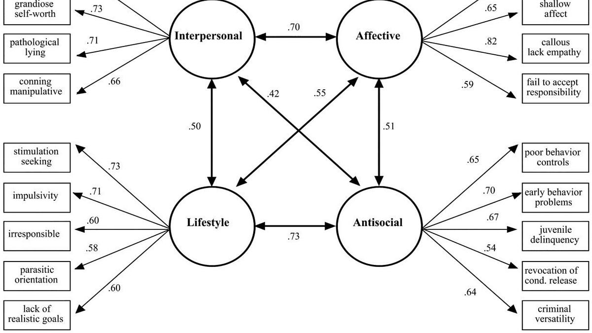 We Are Wrong About Psychopaths: A New 