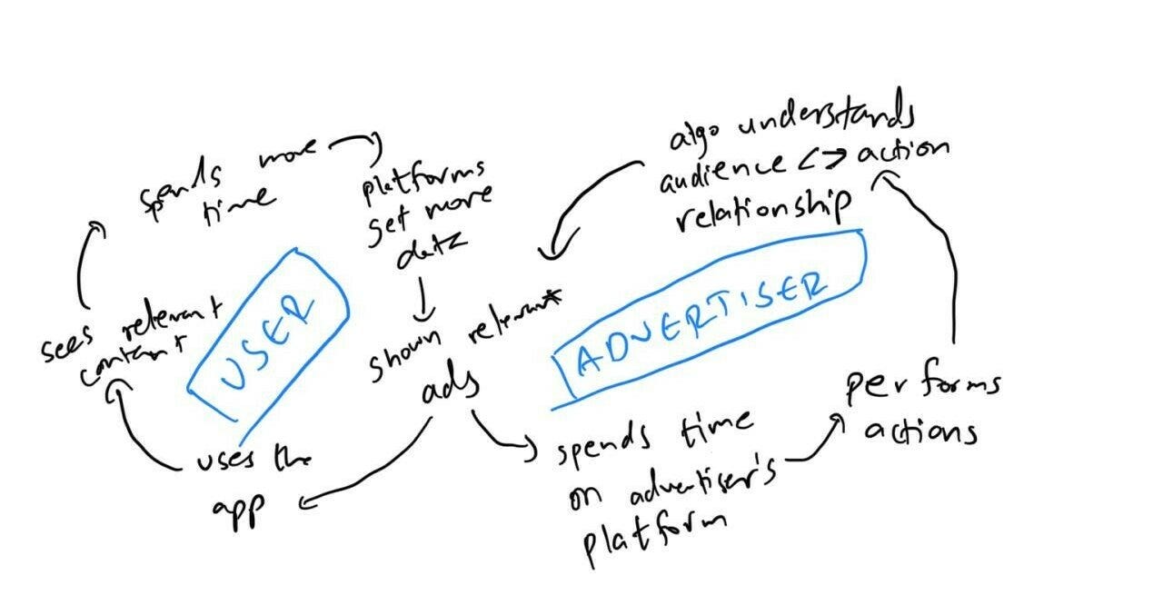 Performance Marketing Tips Performance Marketing Tips