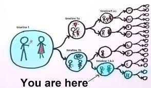 Exploring the concept of multiple timelines and reality