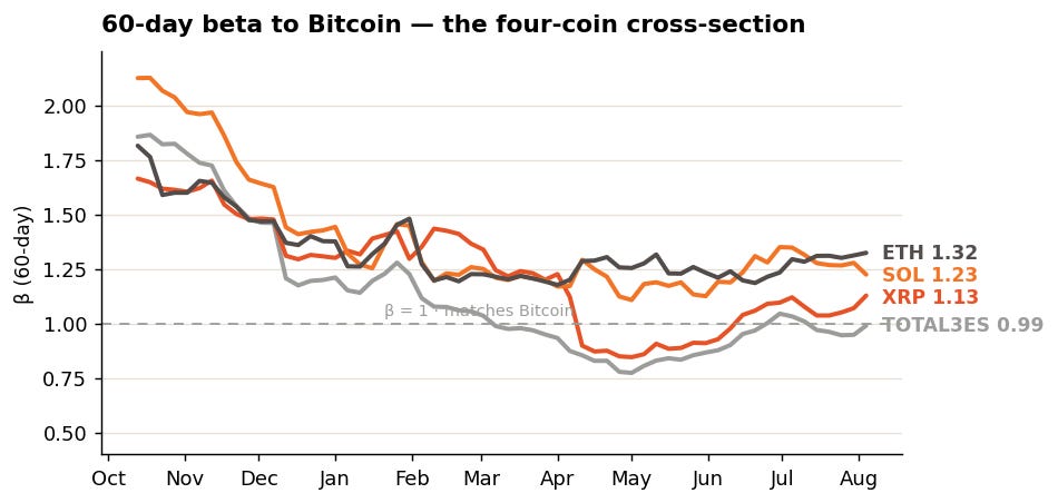Four-coin cross-section Four-coin cross-section of hayloos altcoin tax