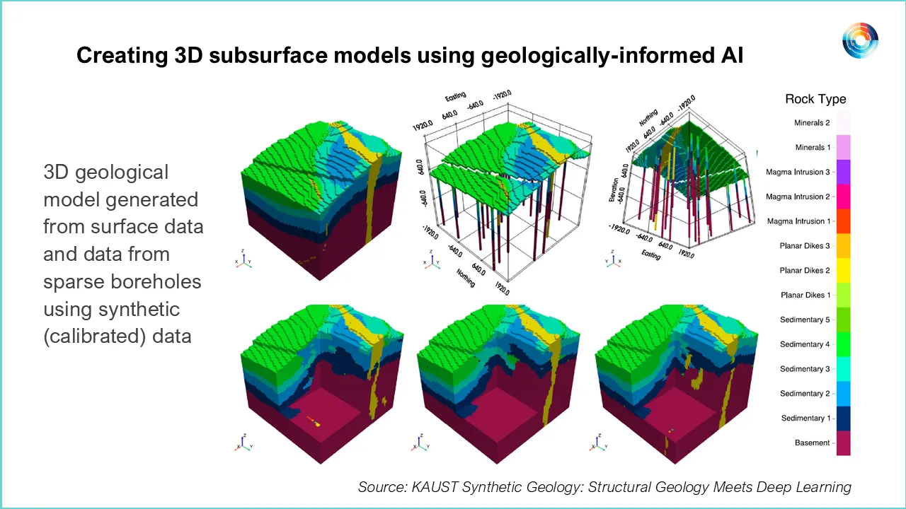 KAUST Develops AI Model to Improve Saudi Mineral Exploration