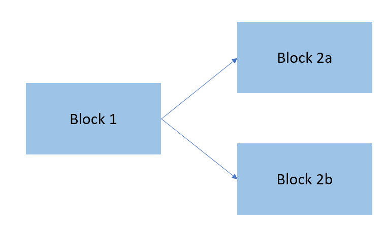 Johnny Web3's Learning Curve | Substack