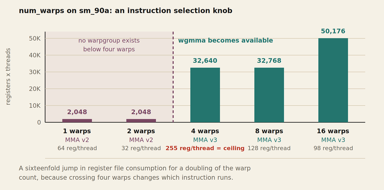 num warps instruction num warps instruction