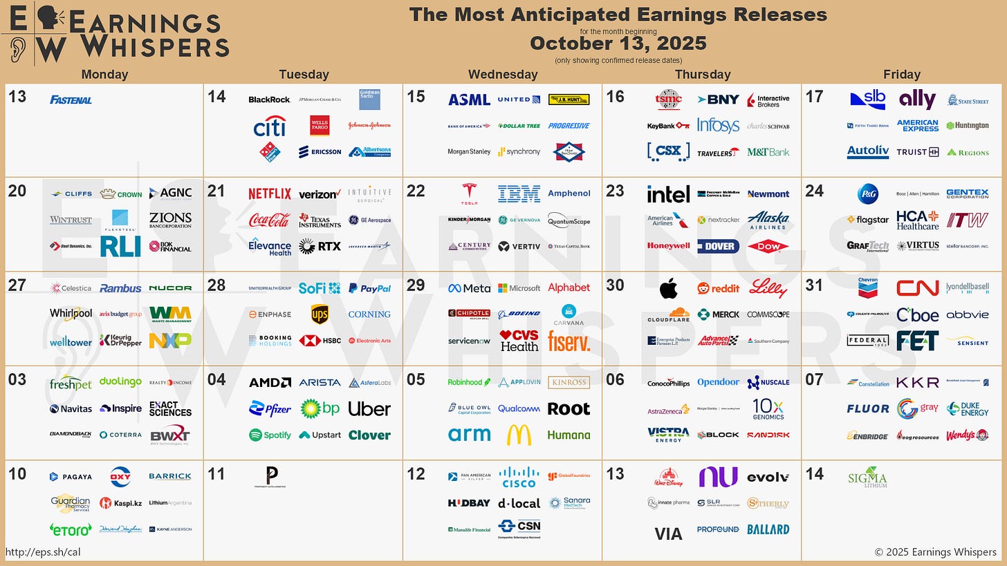 r/EarningsWhisper - Third Quarter 2025 Earnings Season Calendar