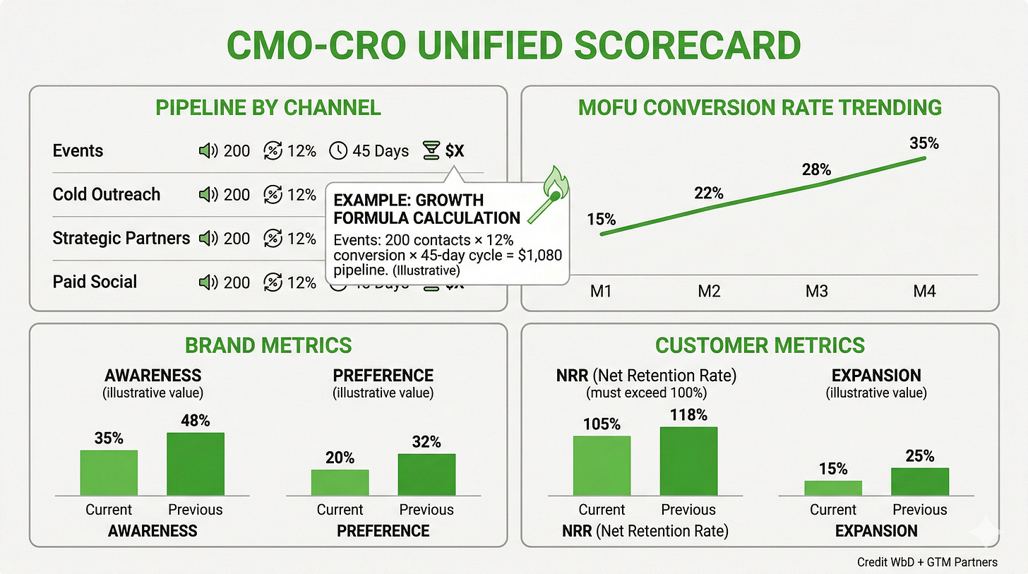 P.H. Mullen - GTM Marketing Growth Engine
