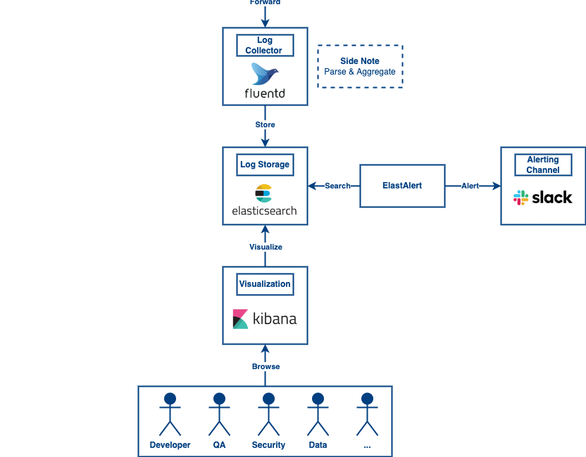 Log Monitoring and Alerting