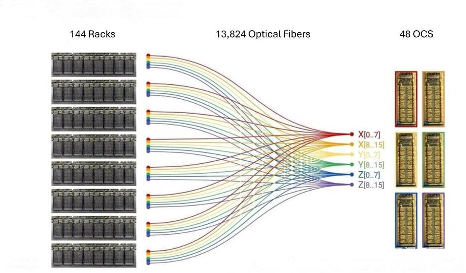 A diagram of a multicolored line