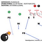 Oct. '21 Blitz of the Month: The Brady/Whip Path