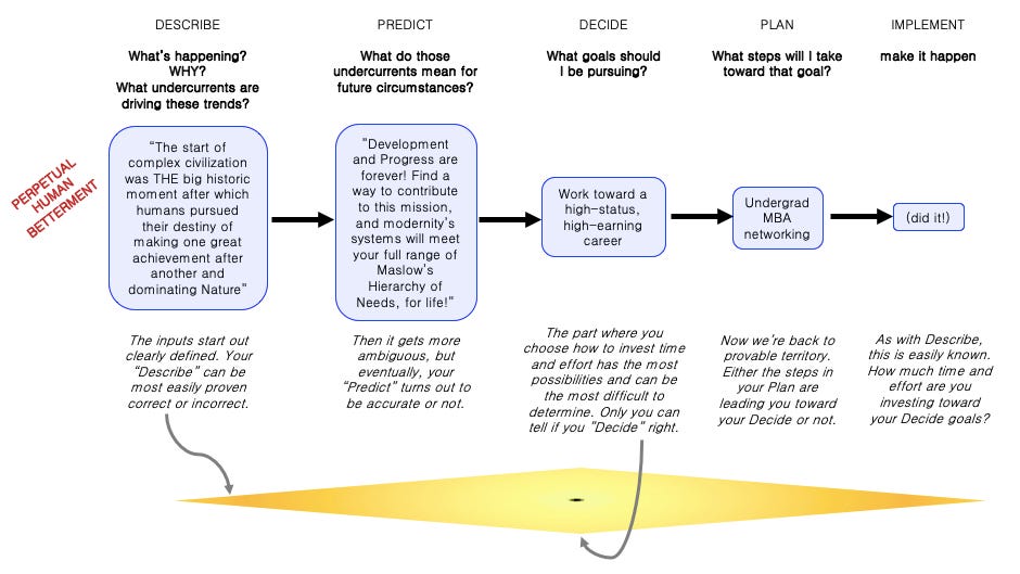 Identity Closure living with collapse | Identity & Attunement - by OCiC