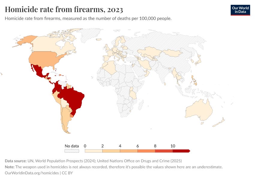 Homicide rate from firearms - Our World in Data