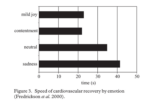 Graph showing benefits of positive thinking on cardiovascular health Graph showing benefits of positive thinking on cardiovascular health