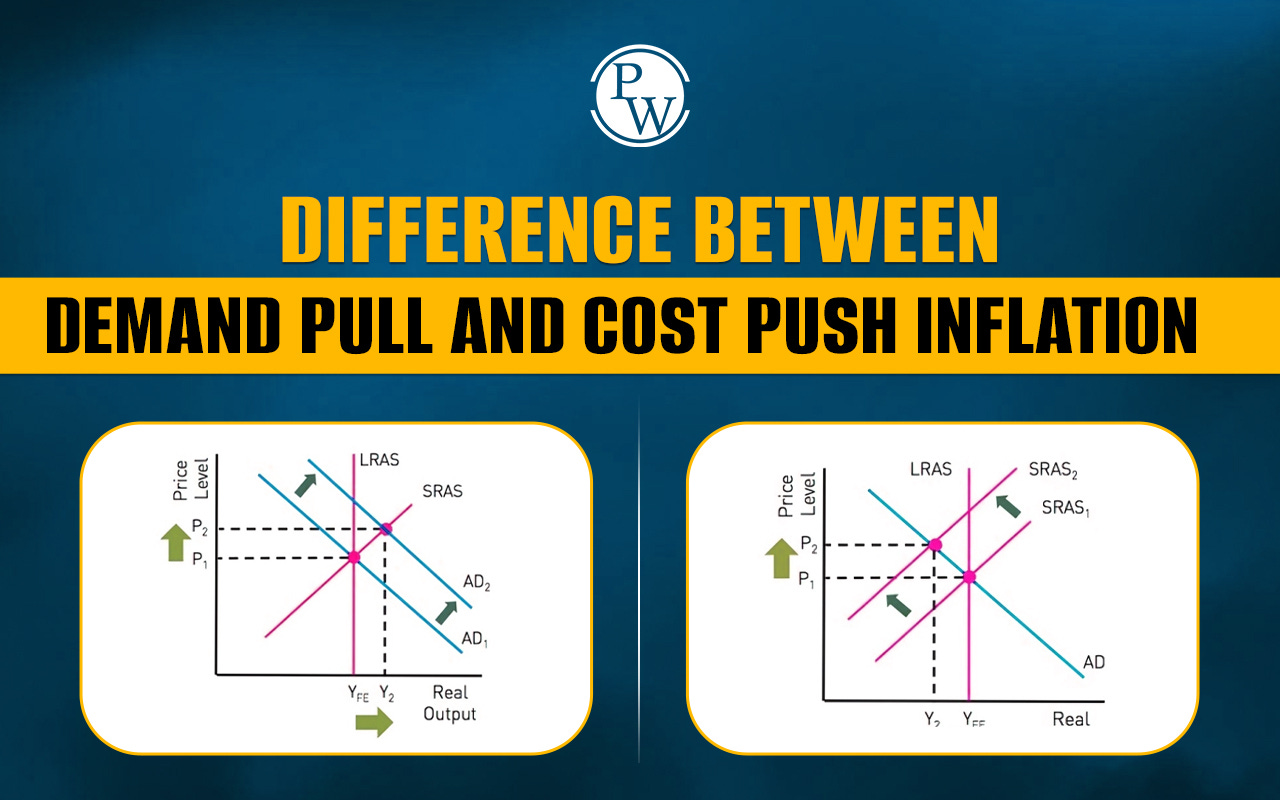What is Demand Pull and Cost Push Inflation? What is Demand Pull and Cost Push Inflation?