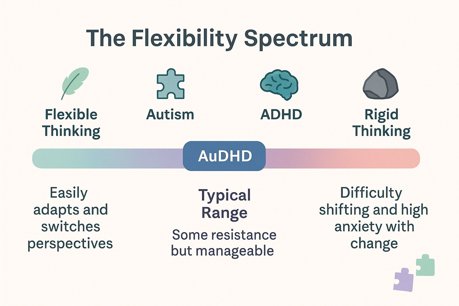 Cognitive Flexibility and Rigidity in AuDHD: Understanding Challenges ...