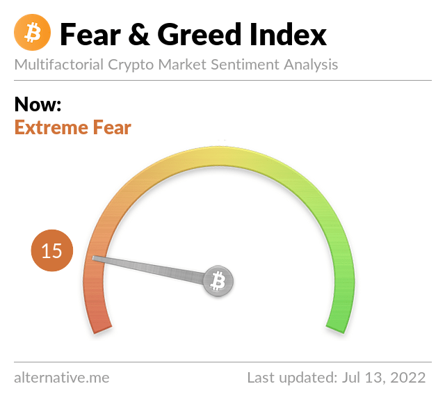 Bitcoin Fear & Greed Index