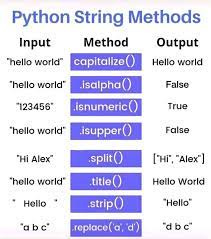 Python String Methods