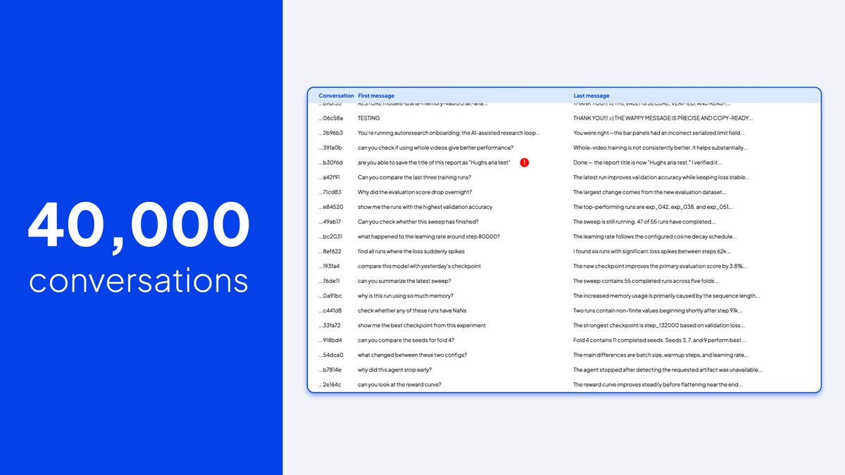 Agent Lens: 40,000 conversations Agent Lens: 40,000 conversations