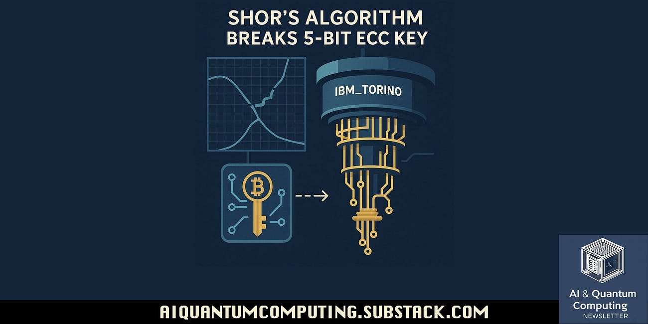 The Day After Cryptography: How a Quantum Experiment Just Rang the Alarm Bell.