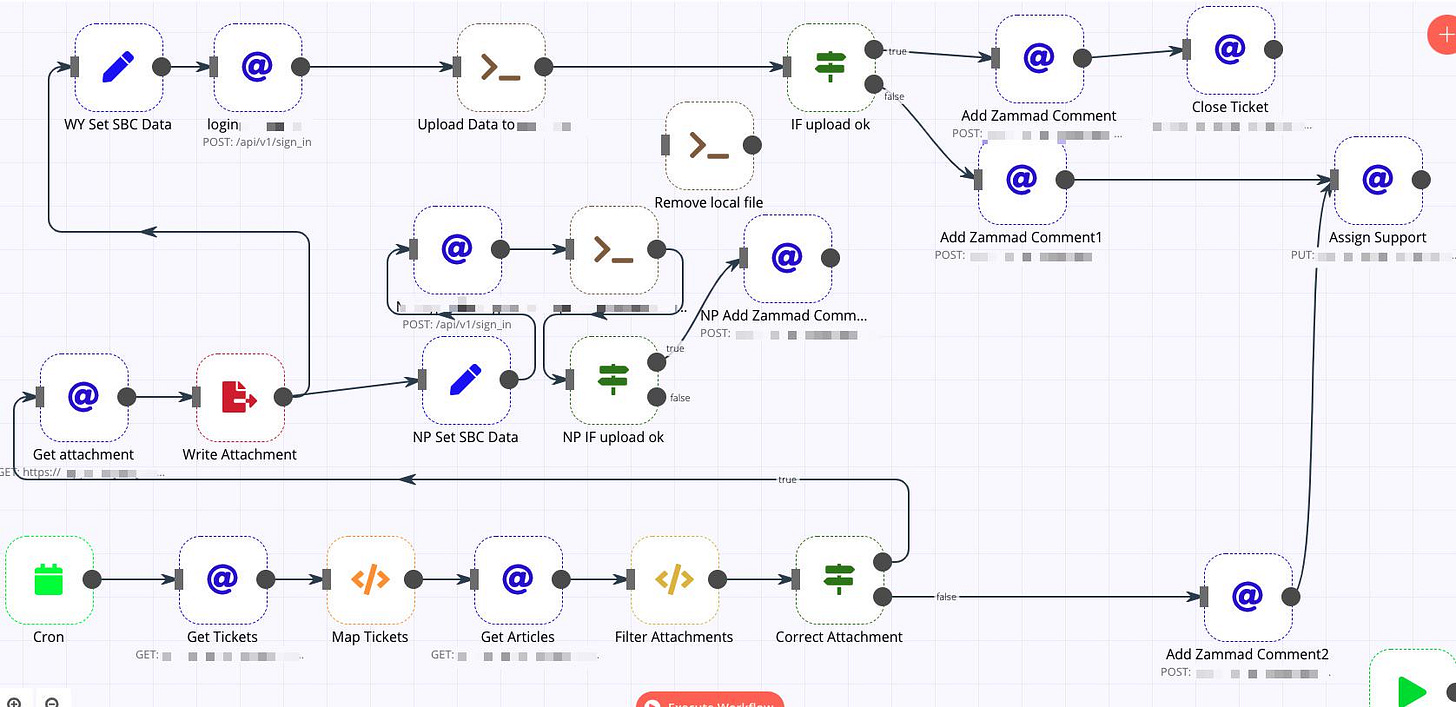 Whats the most complicated workflow you've ever created? : r/n8n