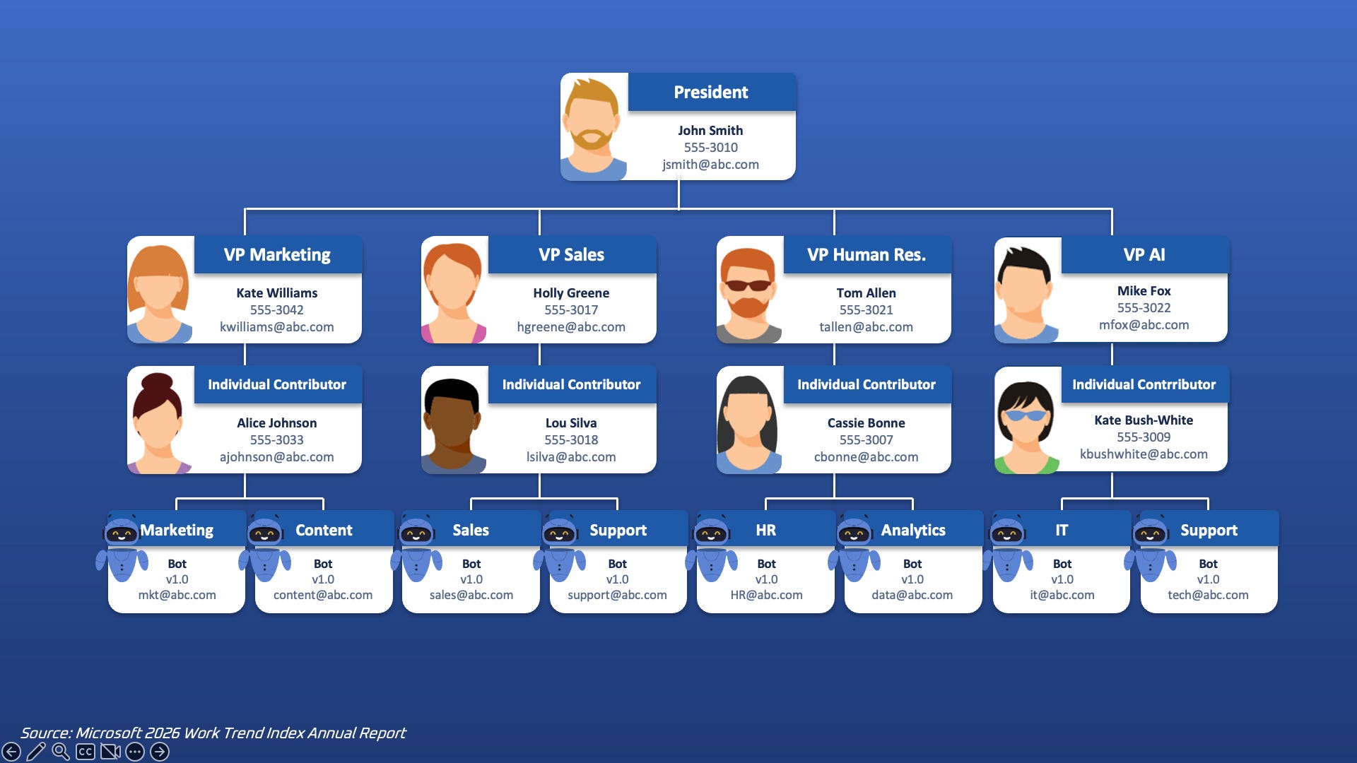 A quarter of OpenAI workers run four or more agents simultaneously each week