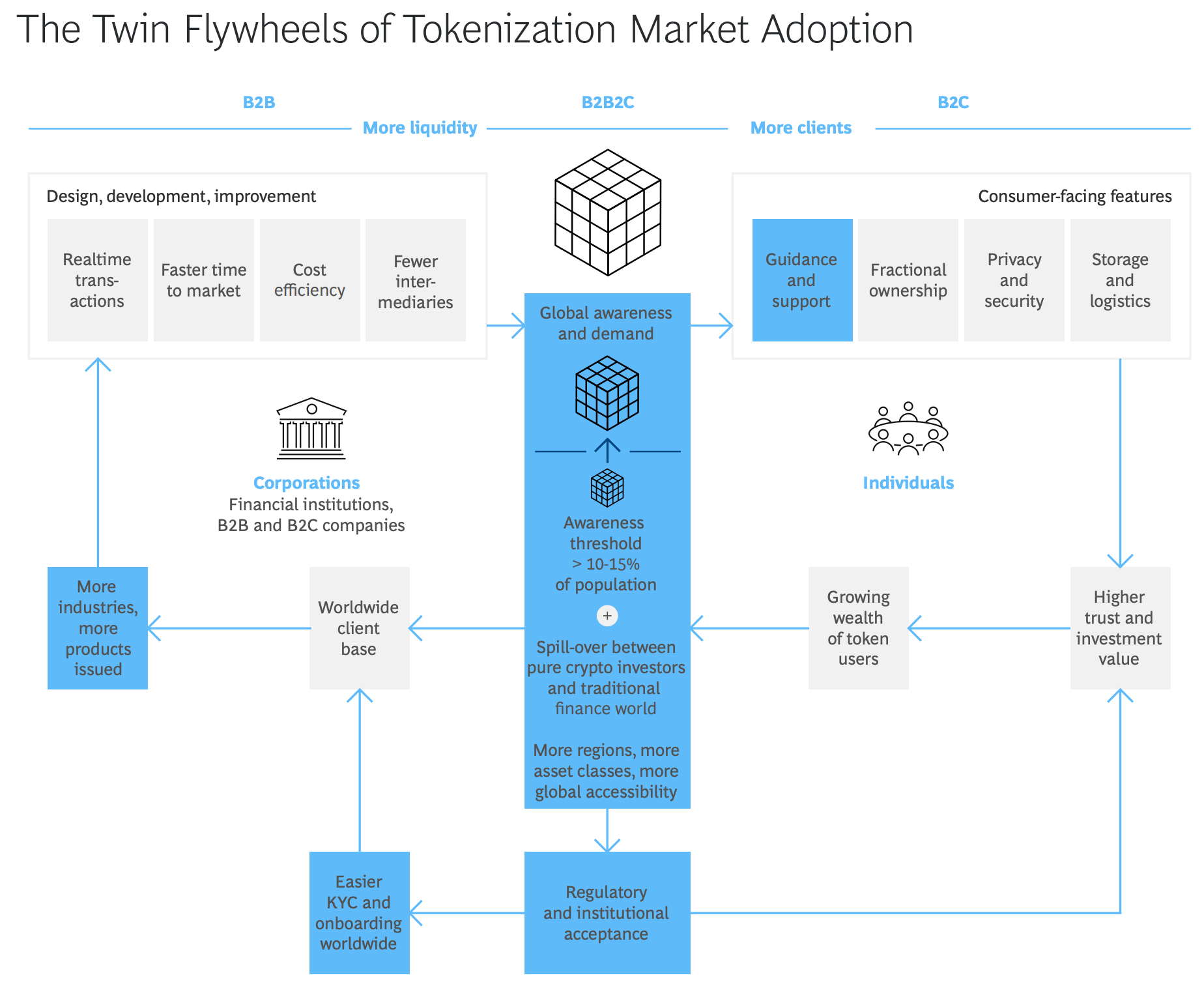Reports: Deep Dive: Tokenomics; Open Banking & Finance: Global Trends from  95 Jurisdictions; Designing Payment Tokens;