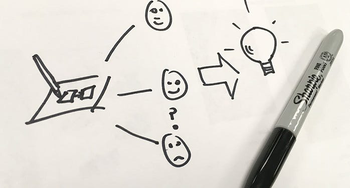 The importance of sketching out ideas. Literally. The importance of sketching out ideas. Literally.