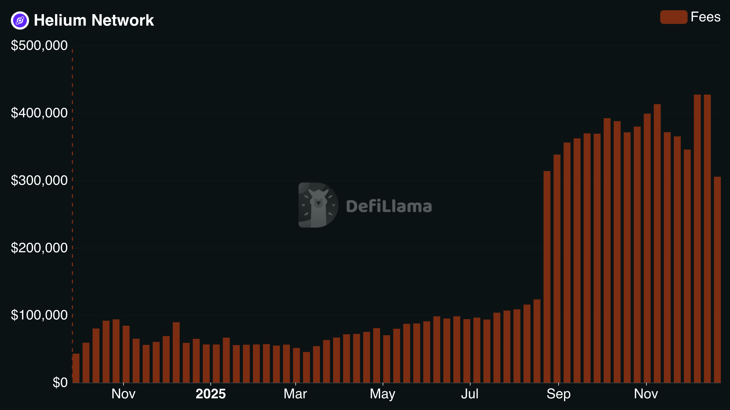 ⚡️DeFi Friday Market Moves and Q&A [12/19/25]