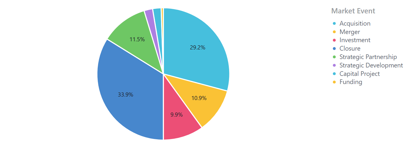 Independent education Independent education