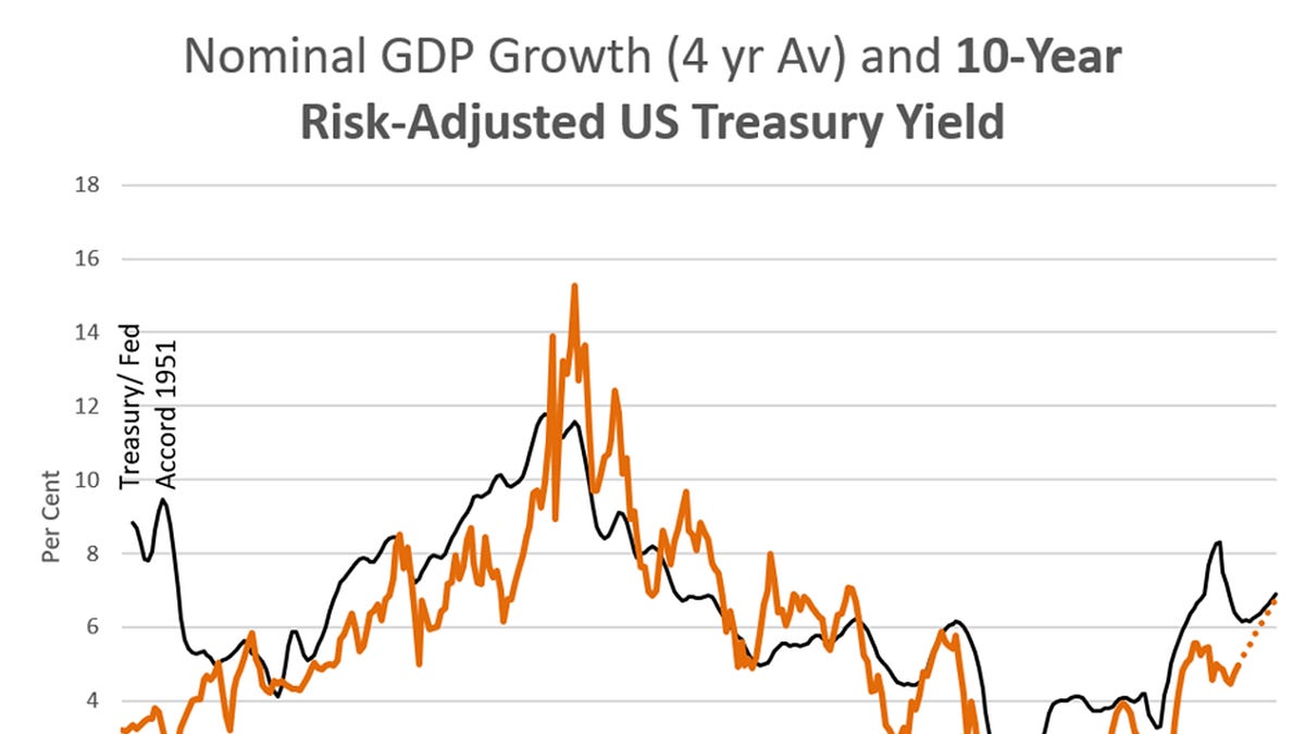 AAA Rated: Bonds and the Hidden Architecture of Modern Finance