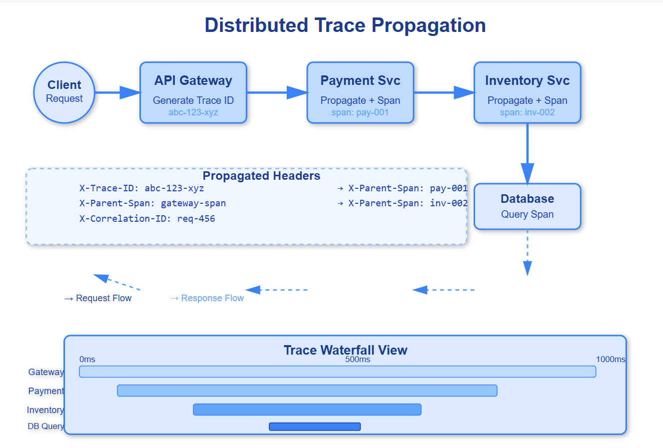 Designing for Observability from Day One - by valuein