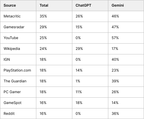 A table with numbers and percentages

AI-generated content may be incorrect.