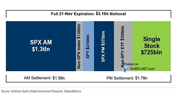 Options Expiration Options Expiration