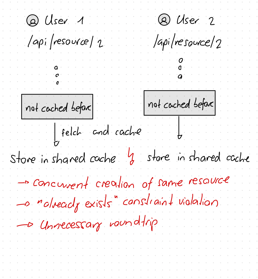 concurrency concurrency