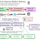 Issue #64 – Don’t Let Solutions Architecture Disappear