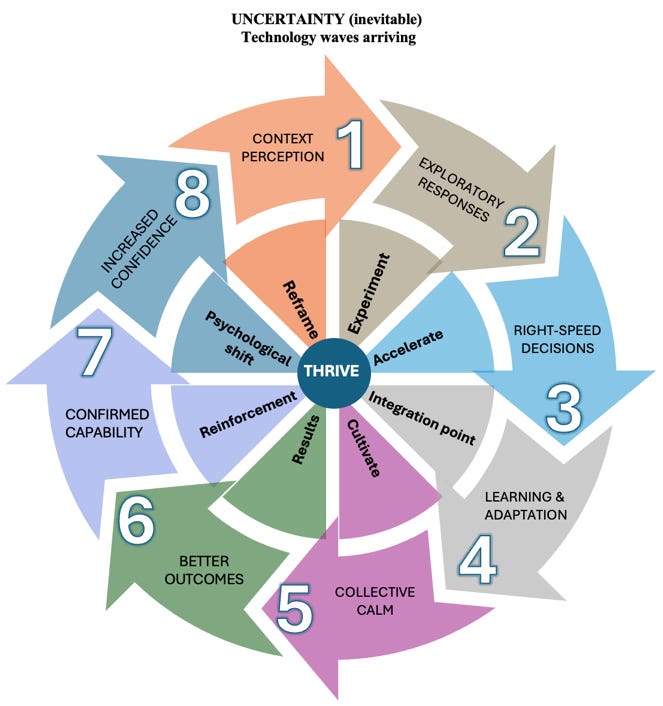 A diagram of a circular diagram
AI-generated content may be incorrect. A diagram of a circular diagram
AI-generated content may be incorrect.