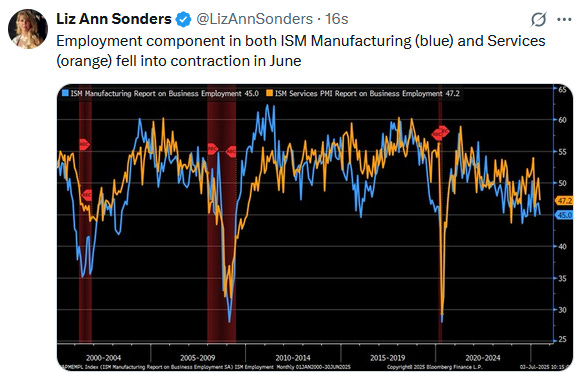 ism employment 