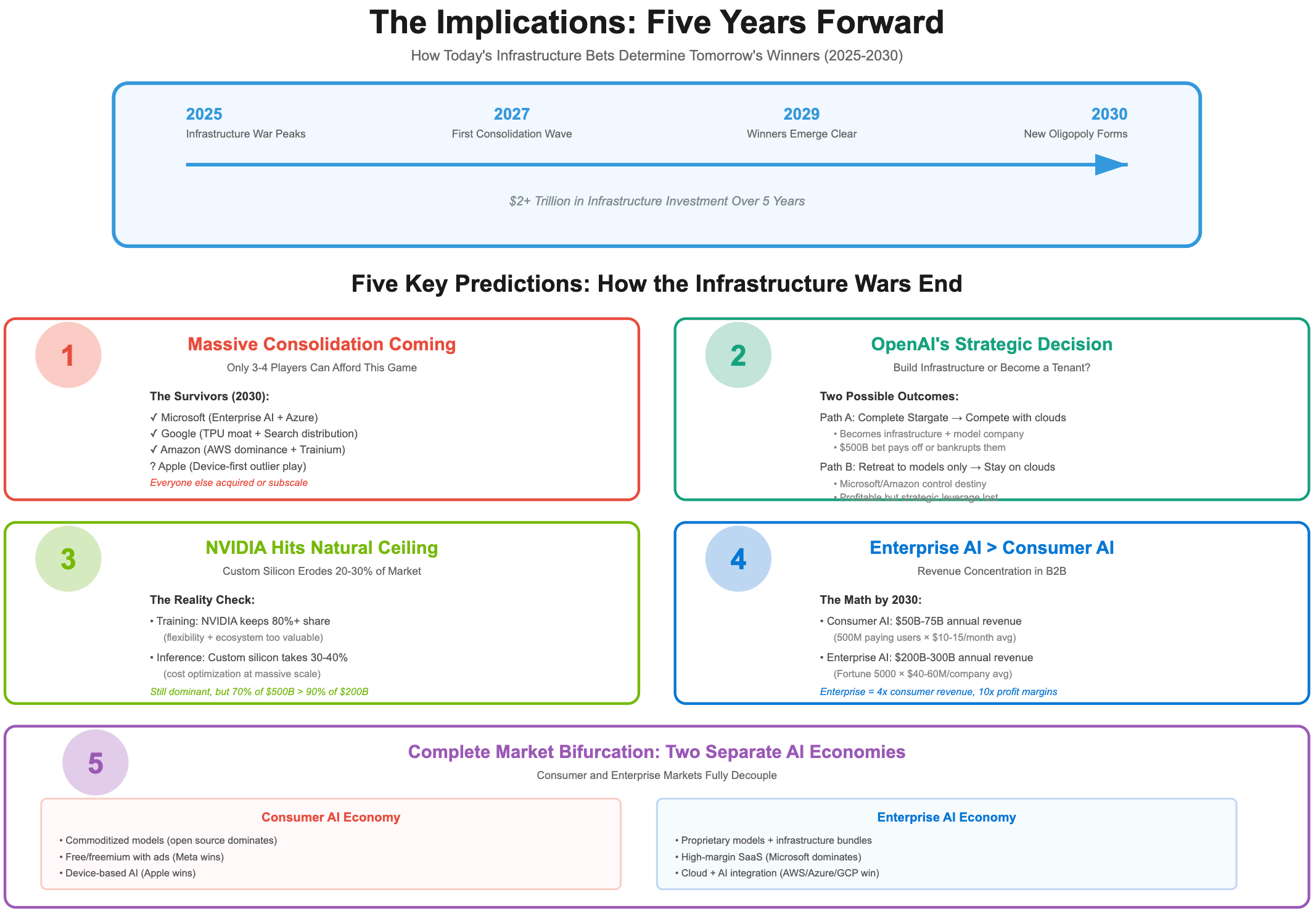 This Week In AI Business: The Strategic Map of AI [Week #44-2025]