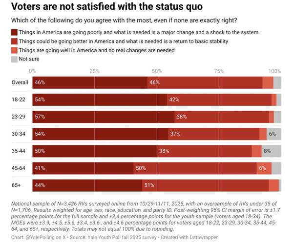 A graph of a number of people

AI-generated content may be incorrect.