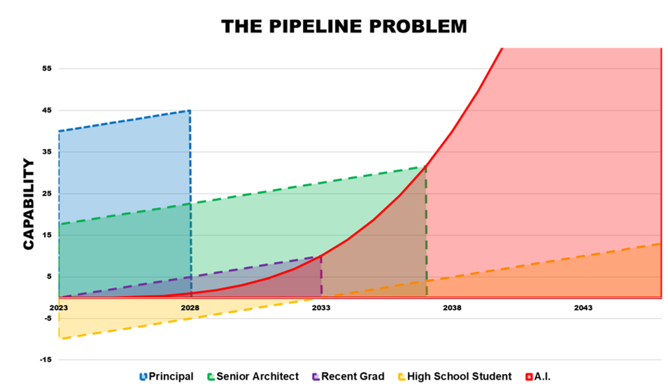 A graph of a problem

AI-generated content may be incorrect.