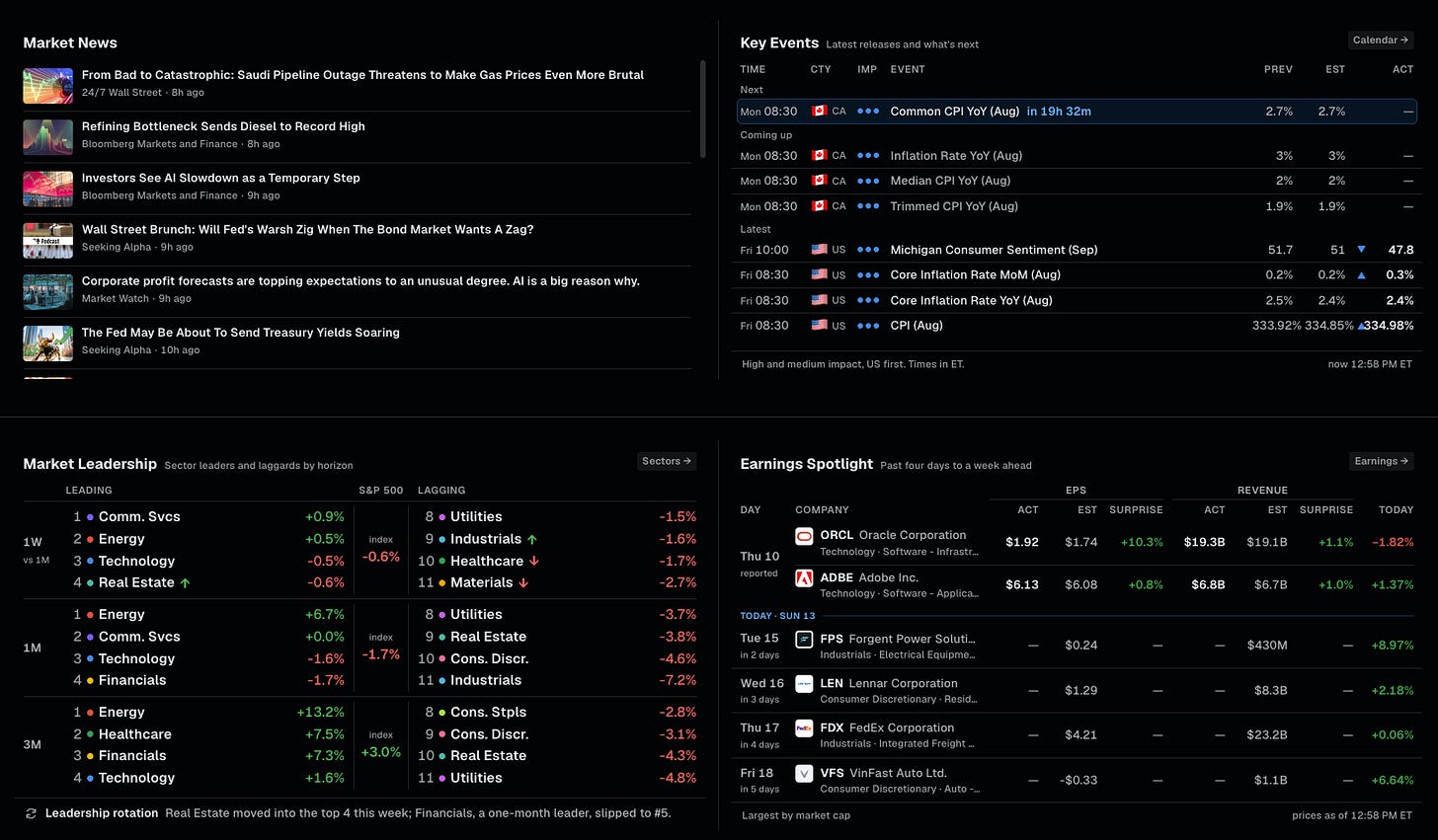 The Market workspace: news, key events, sector leadership and the earnings spotlight side by side The Market workspace: news, key events, sector leadership and the earnings spotlight side by side