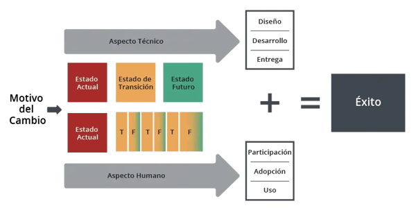 7 estrategias de adopción digital que impulsan el éxito empresarial 7 estrategias de adopción digital que impulsan el éxito empresarial