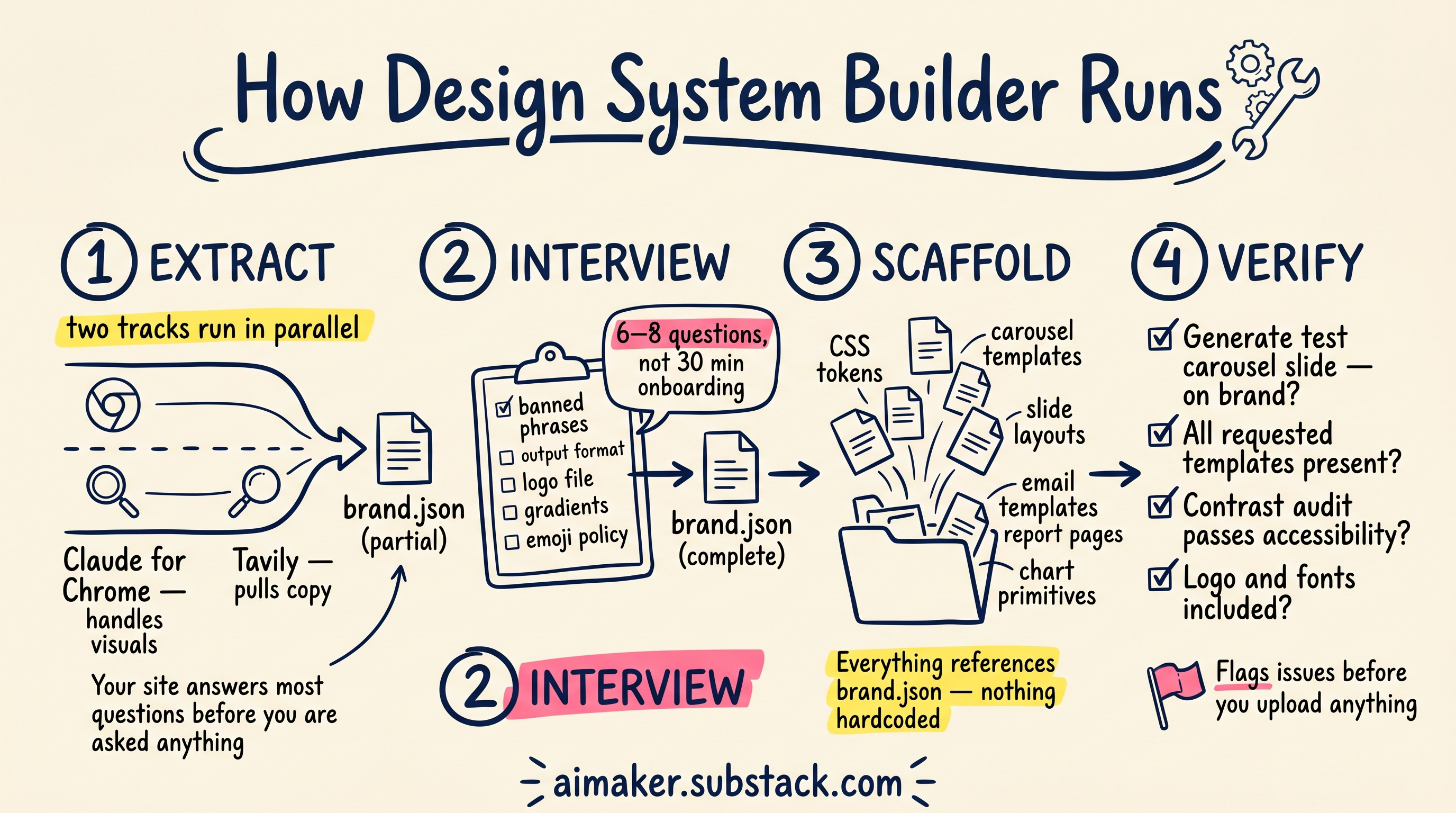 Claude Design Brand Setup: The Step You're Missing