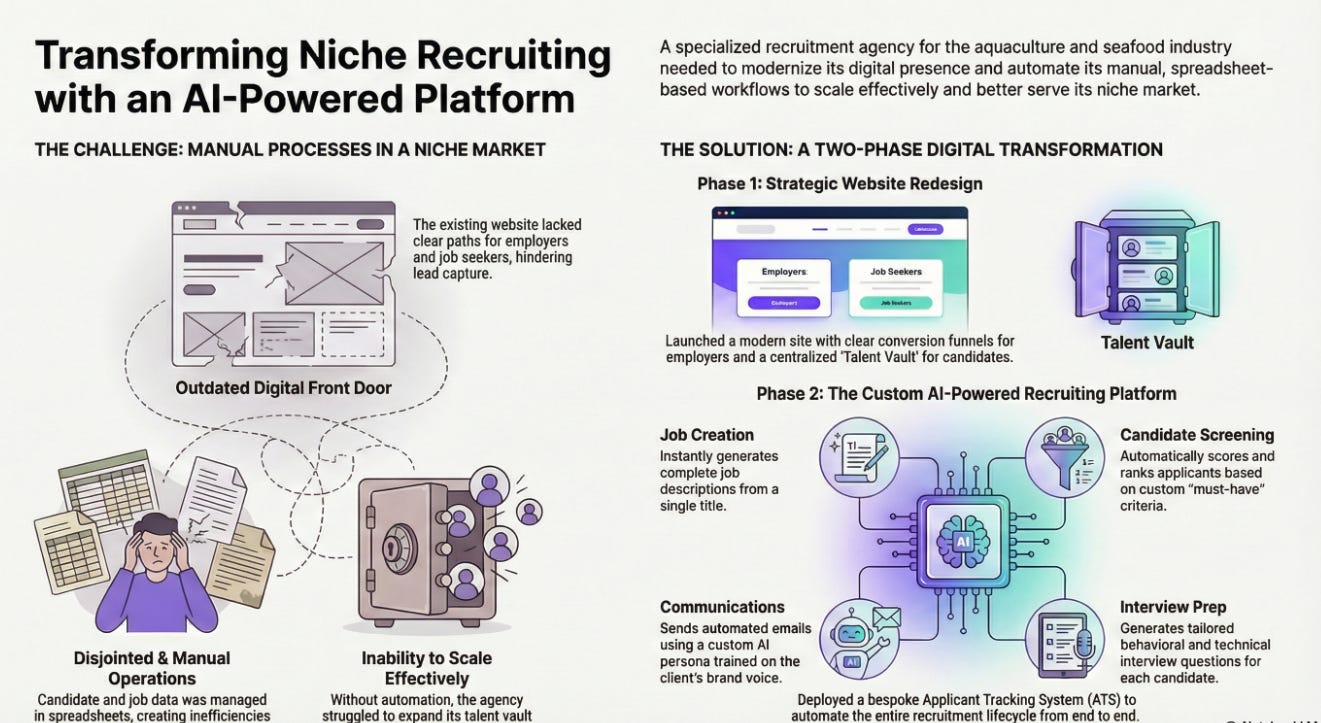 The "AI Factory" Blueprint. - by Marcus Sawyerr