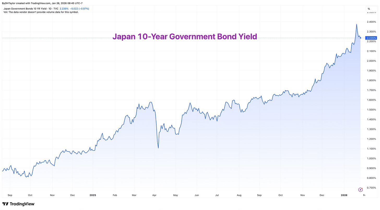 Japan 10-Year Government Bond Yield Japan 10-Year Government Bond Yield