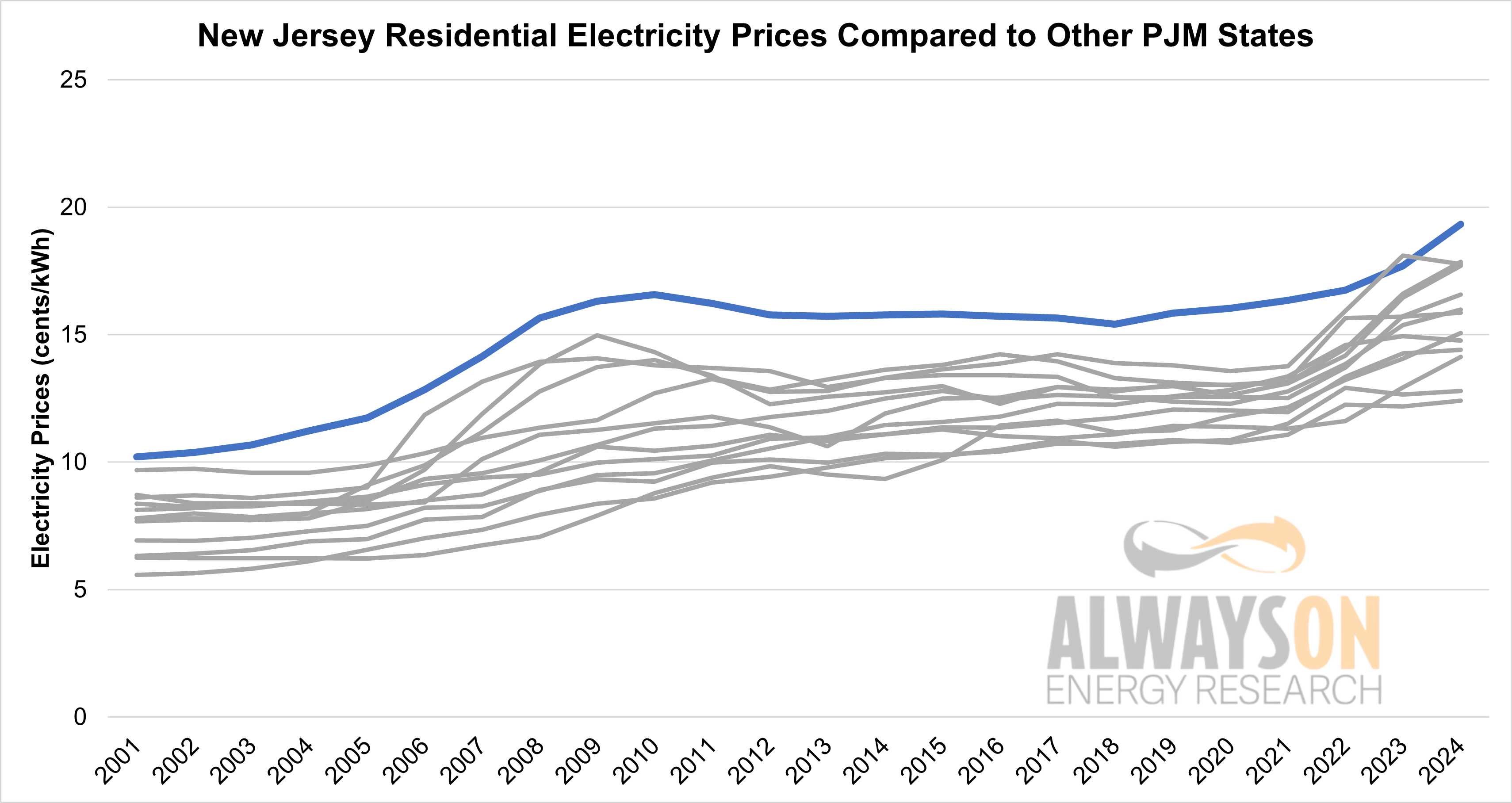 The Energy Affordability Bait and Switch