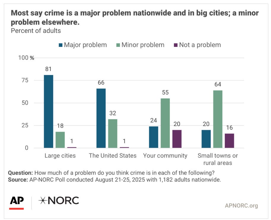 A graph of problems with numbers and text

AI-generated content may be incorrect.