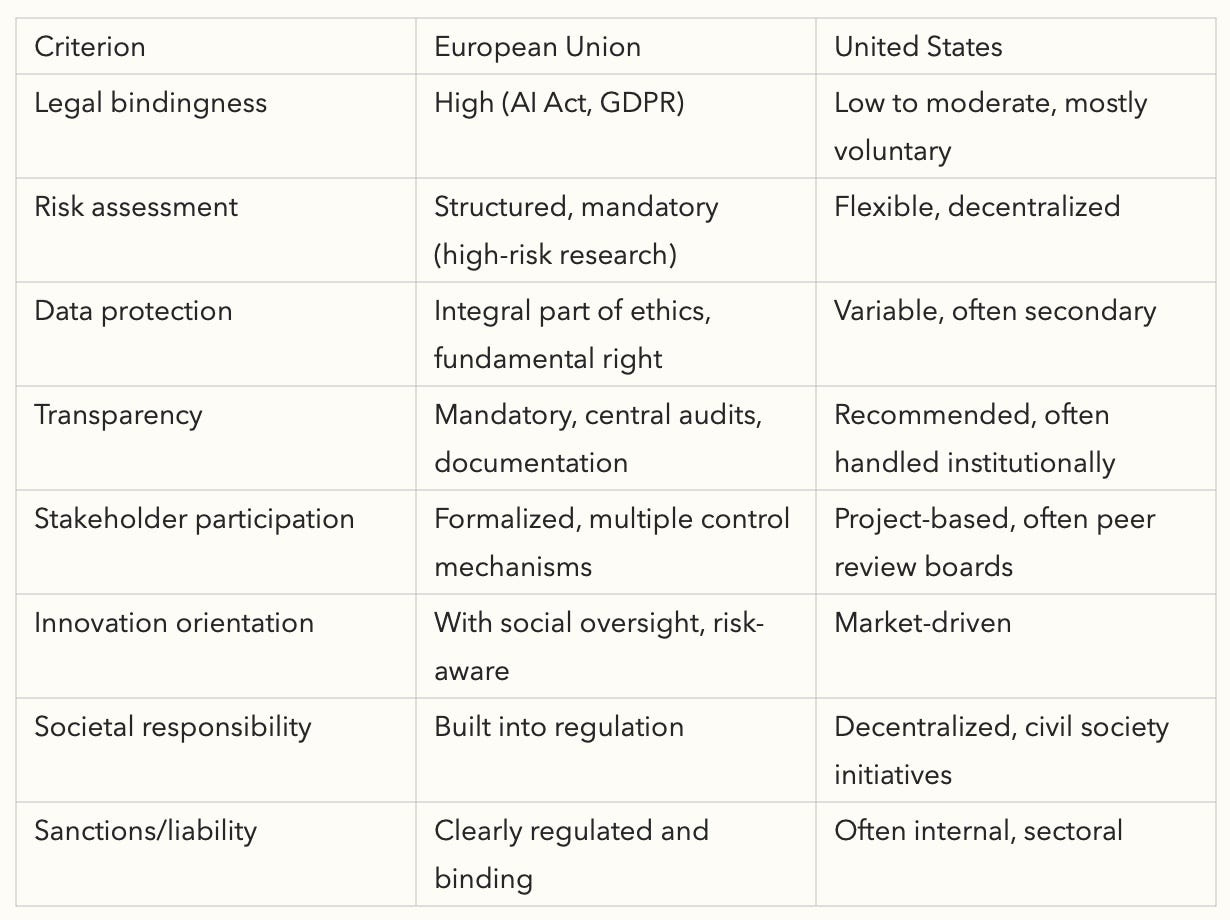 EU / USA differences sheet