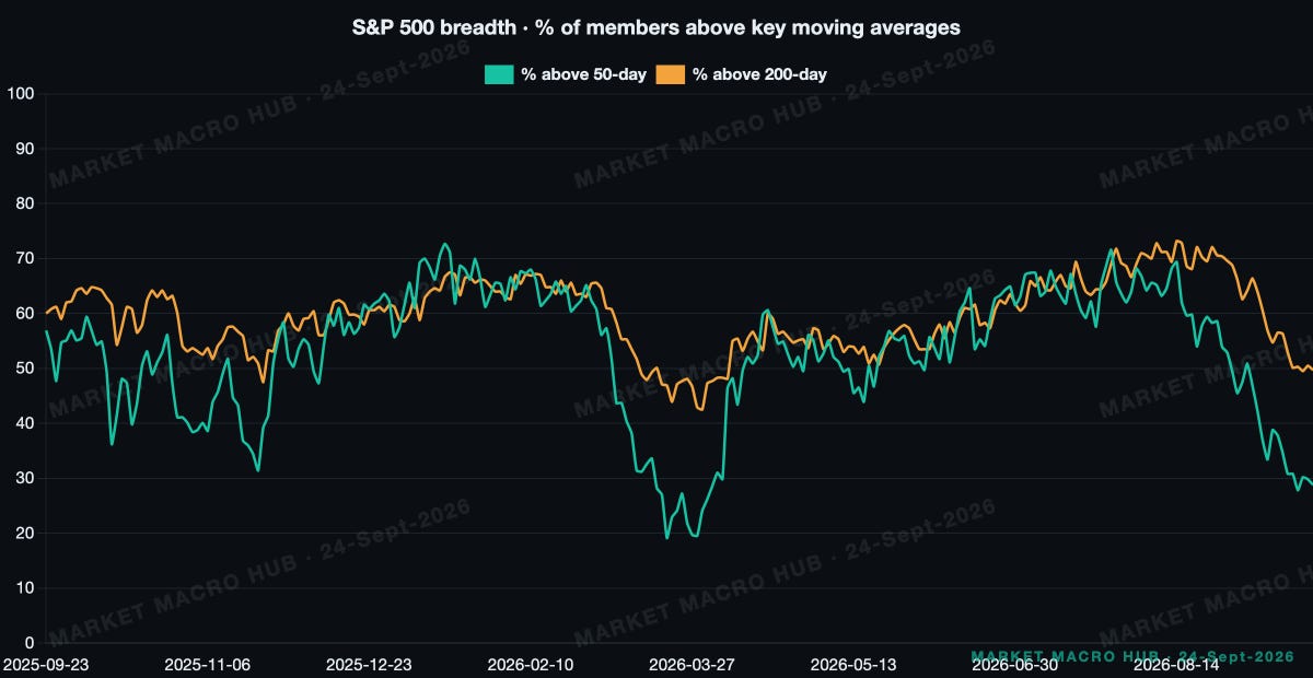 S&P 500 breadth S&P 500 breadth