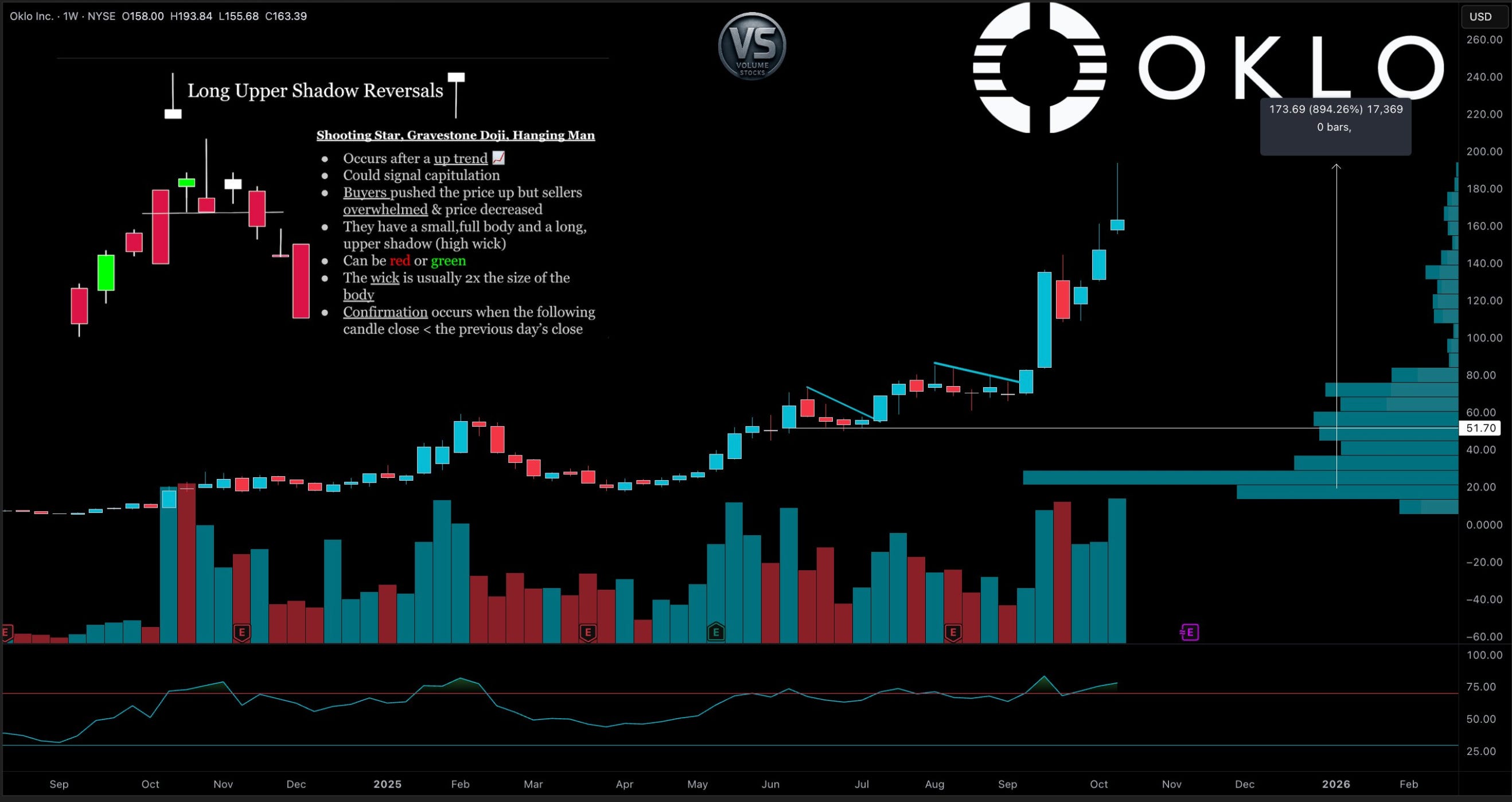 Volume Stock Example Volume Vector Examples - Volume Stocks
